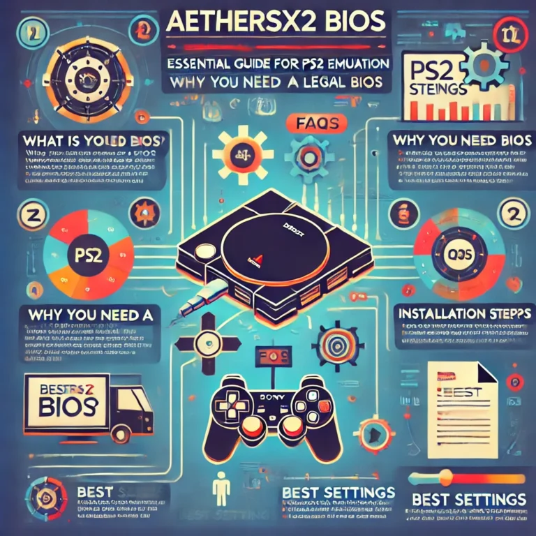 aethersx2 bios