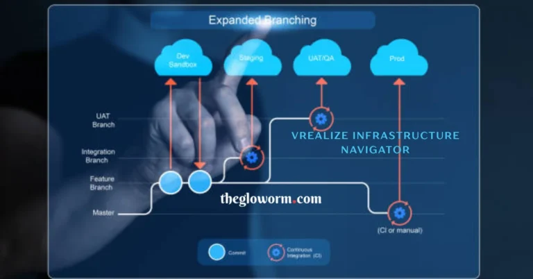 vrealize infrastructure navigator